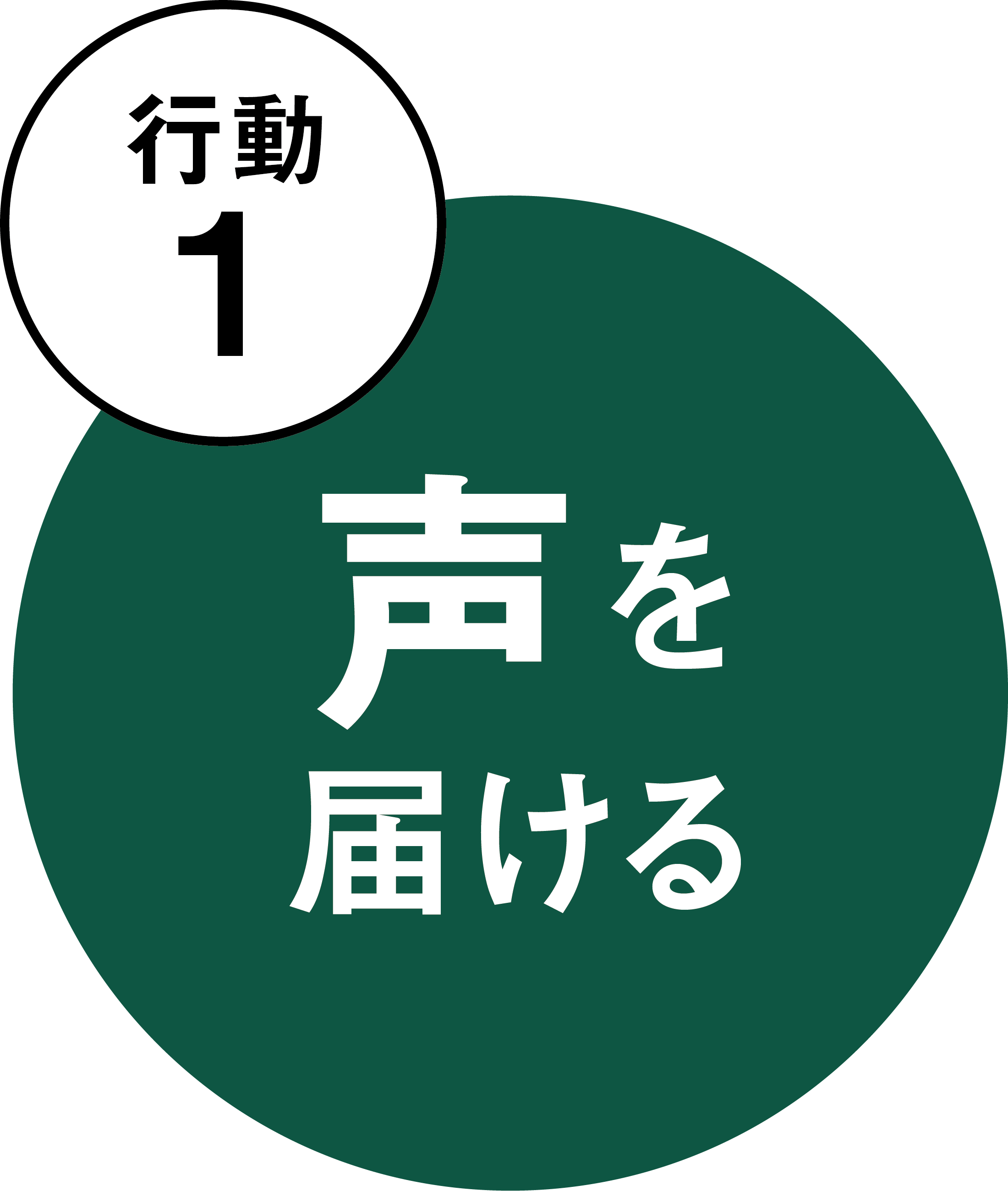 声を届ける