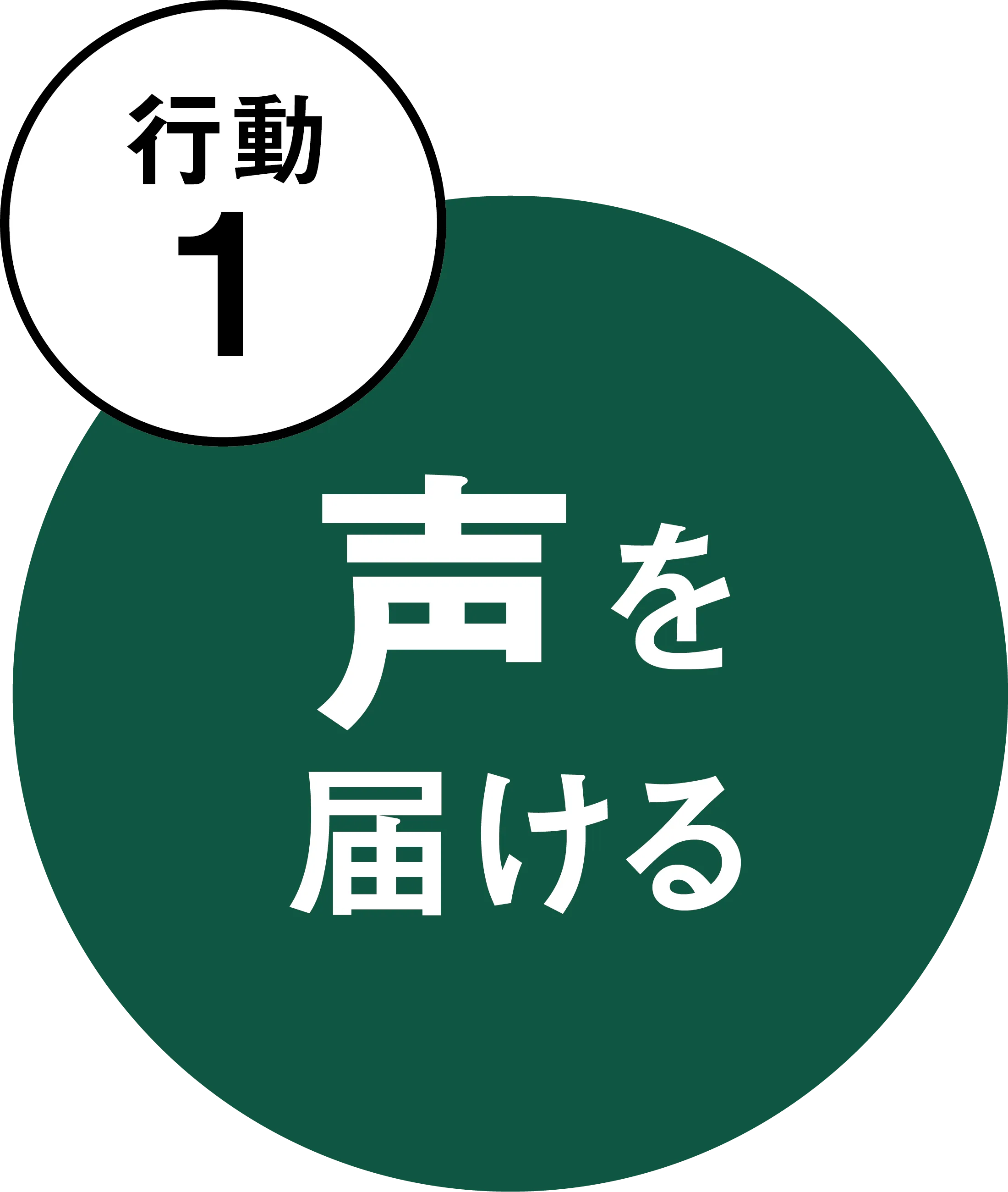 声を届ける